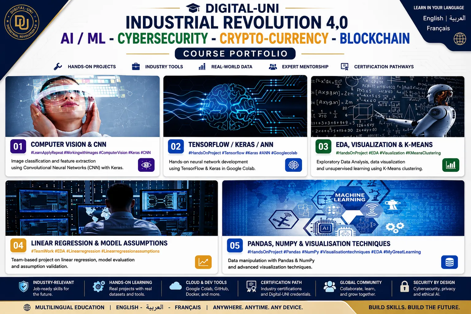 Digital-UNI Industrial Revolution 4.0
